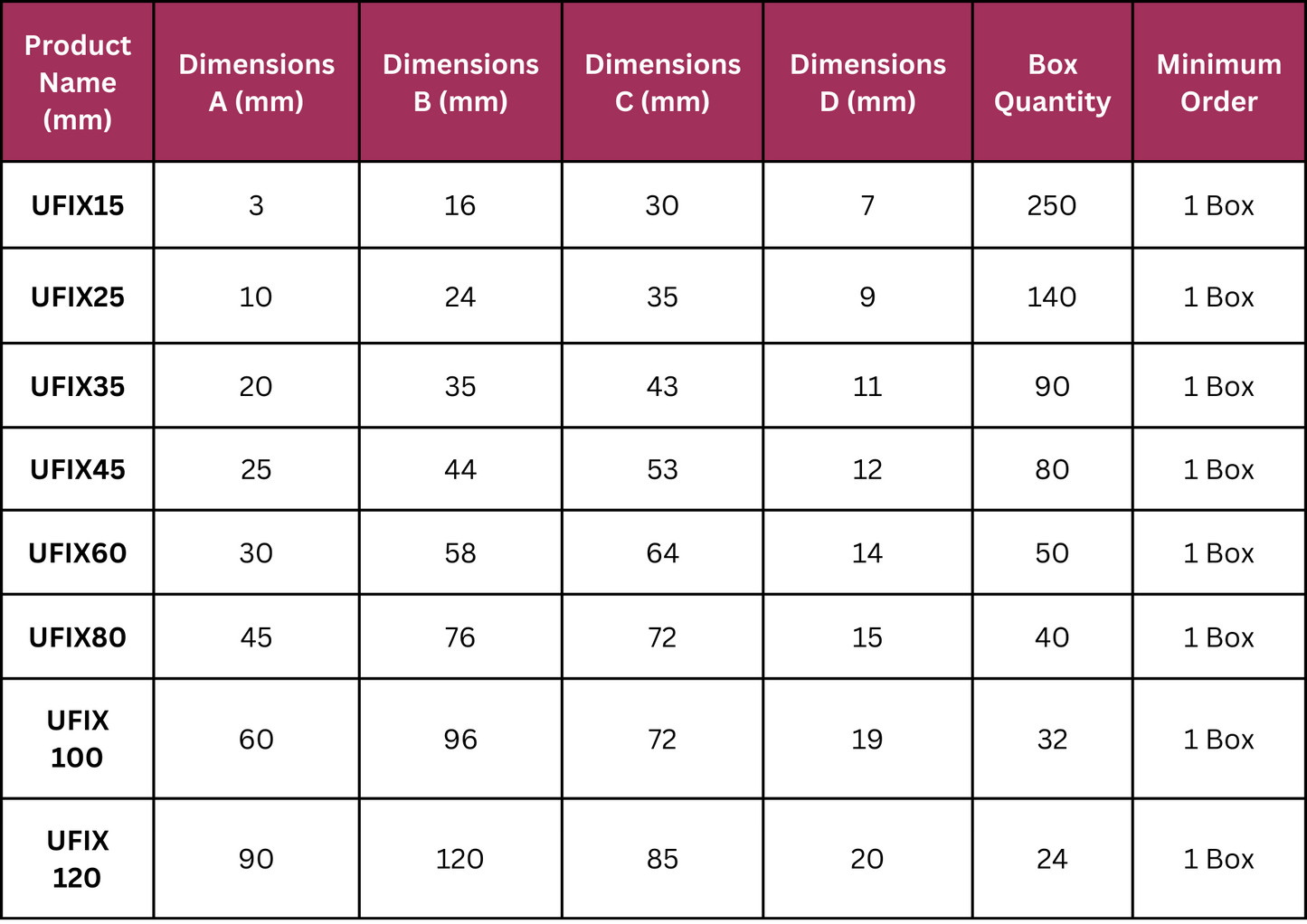 SUSTAINABLE FOAM PROFILES - U