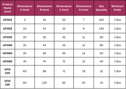 SUSTAINABLE FOAM PROFILES - U